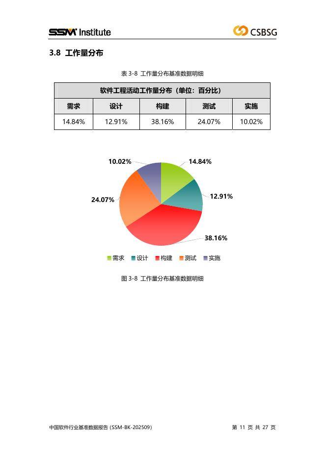 中国软件行业协会：2025年度中国软件行业基准数据报告