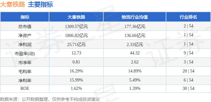 股票行情快报：大秦铁路（601006）8月4日主力资金净买入3380.59万元