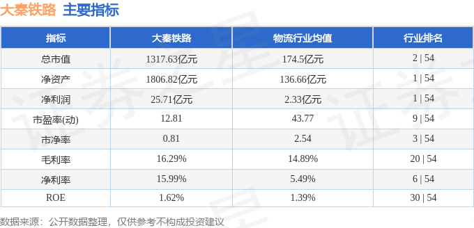 股票行情快报：大秦铁路（601006）7月31日主力资金净买入994.17万元