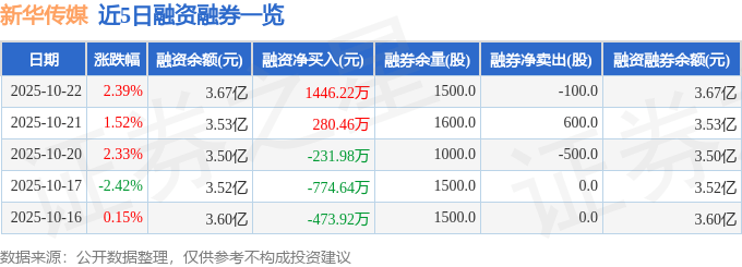 新华传媒（600825）10月22日主力资金净买入2711.86万元