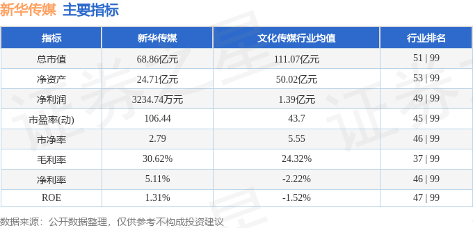 股票行情快报：新华传媒（600825）10月15日主力资金净买入84.77万元