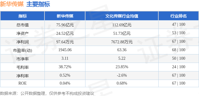 股票行情快报：新华传媒（600825）8月12日主力资金净卖出1357.26万元