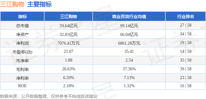 股票行情快报:三江购物(601116)8月11日主力资金净卖出480.10万元