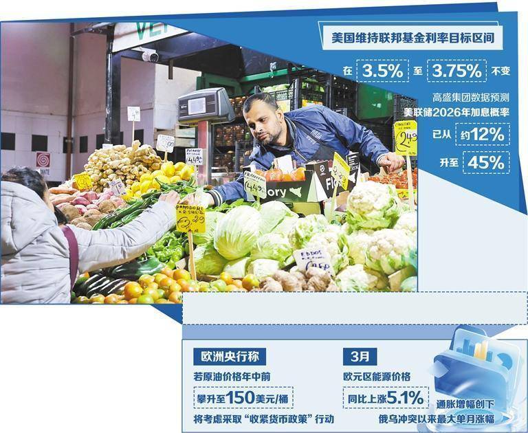 全球货币政策路径重塑