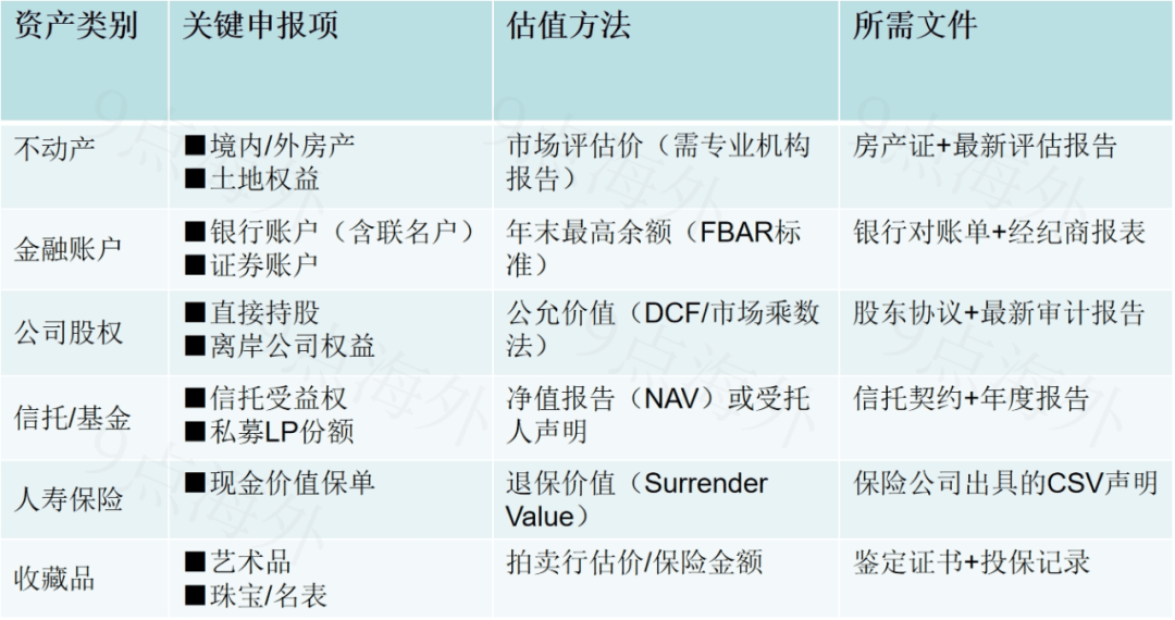 全球资产清算清单（含加密货币估值方法）