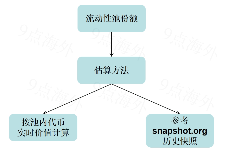 全球资产清算清单（含加密货币估值方法）