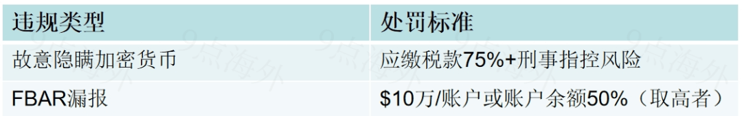 全球资产清算清单（含加密货币估值方法）