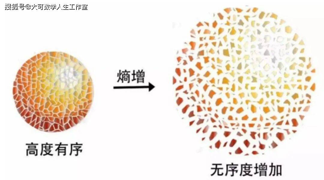 为什么科学家说熵是真正的“星际货币”，探索宇宙终极货币