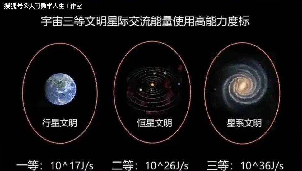 为什么科学家说熵是真正的“星际货币”，探索宇宙终极货币