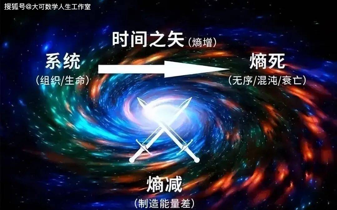 为什么科学家说熵是真正的“星际货币”，探索宇宙终极货币