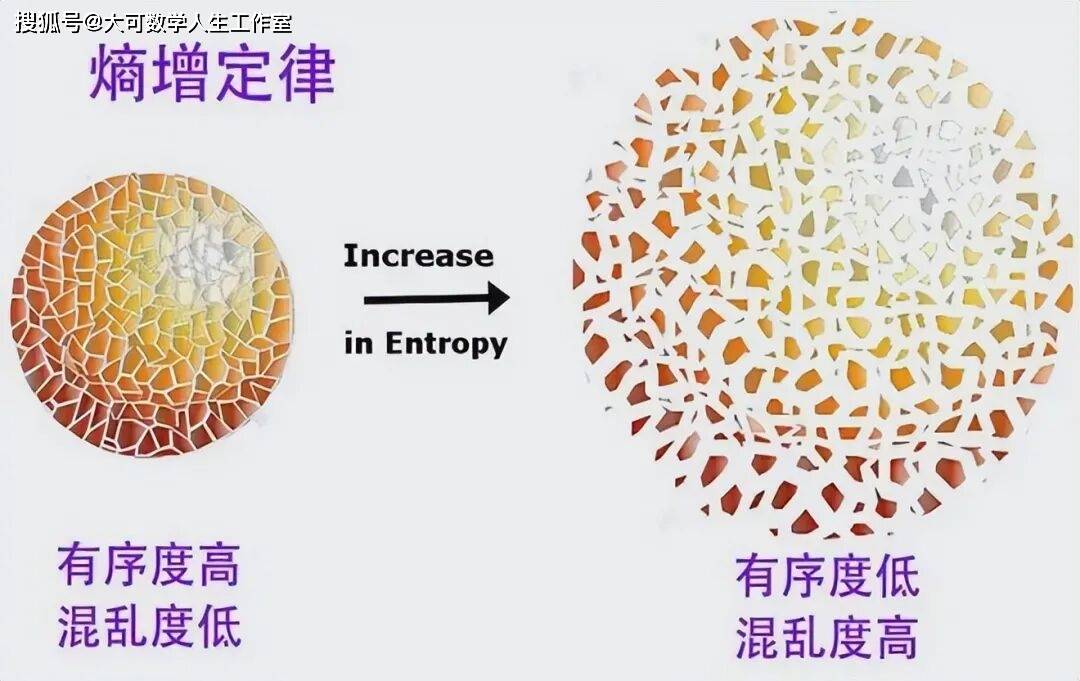 为什么科学家说熵是真正的“星际货币”，探索宇宙终极货币