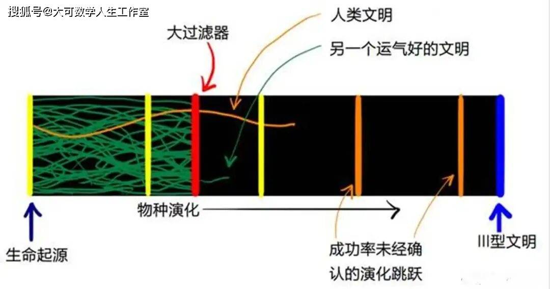 为什么科学家说熵是真正的“星际货币”，探索宇宙终极货币