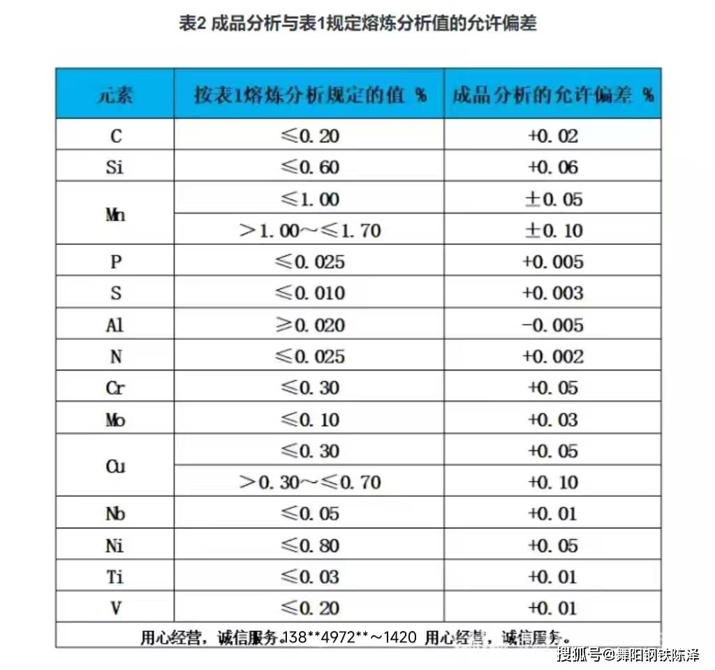 13CrMo4-5钢板和15CrMoR钢板的区别是什么、它们之间的相同点是什么