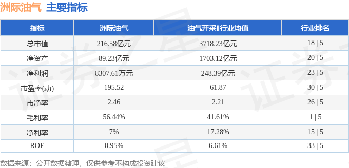 股票行情快报：洲际油气（600759）4月20日主力资金净买入522.63万元