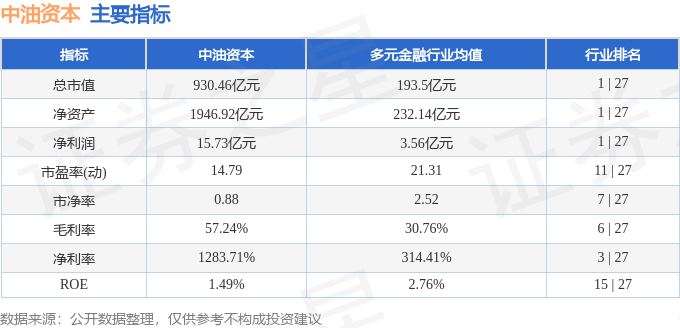 股票行情快报：中油资本（000617）6月16日主力资金净卖出4890.03万元