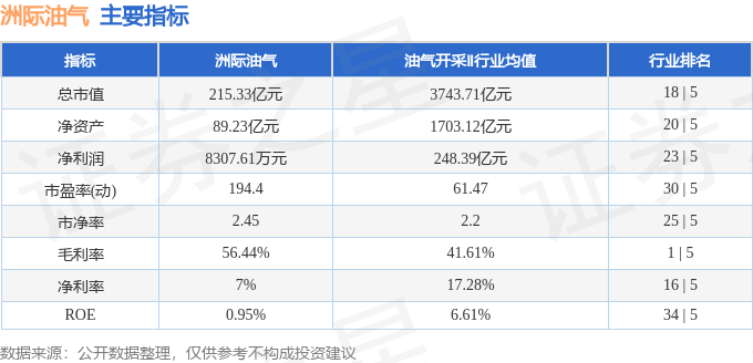 股票行情快报：洲际油气（600759）4月21日主力资金净卖出3521.10万元