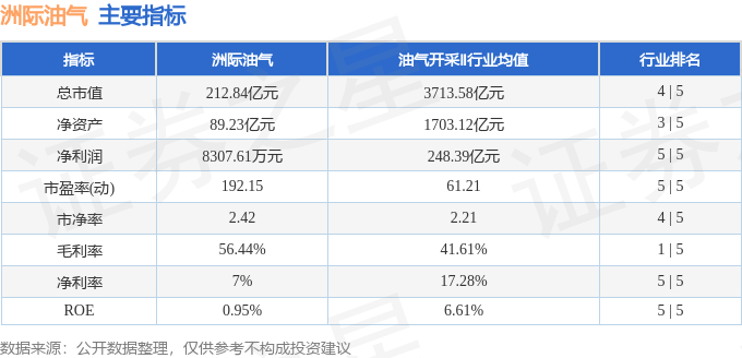 股票行情快报：洲际油气（600759）4月22日主力资金净卖出9297.39万元