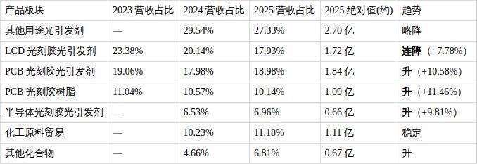 强力新材（300429）深度投研报告