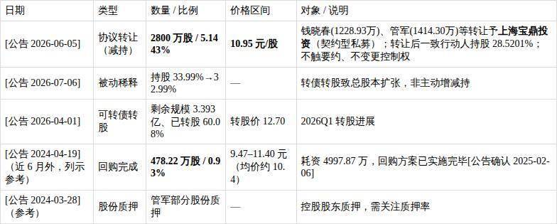 强力新材（300429）深度投研报告