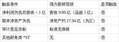 强力新材（300429）深度投研报告