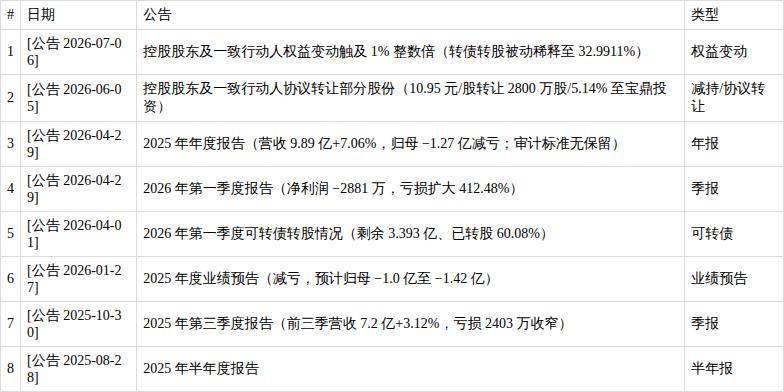 强力新材（300429）深度投研报告