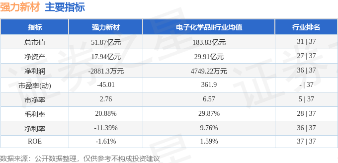 股票行情快报：强力新材（300429）7月24日主力资金净卖出721.85万元