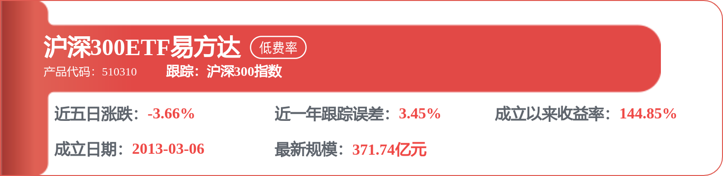 每周股票复盘：机构净买入精达股份（600577）224.03万元