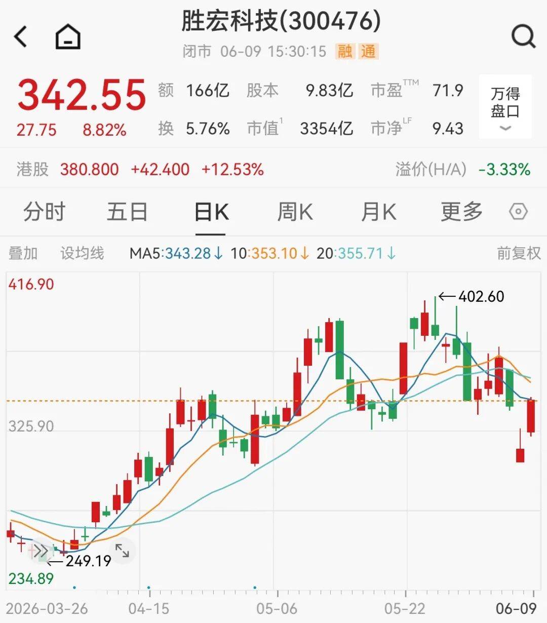 追问胜宏科技“电梯门”
