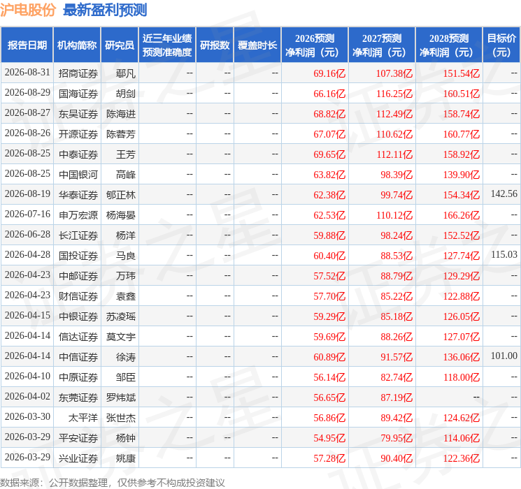 太平洋：给予沪电股份买入评级