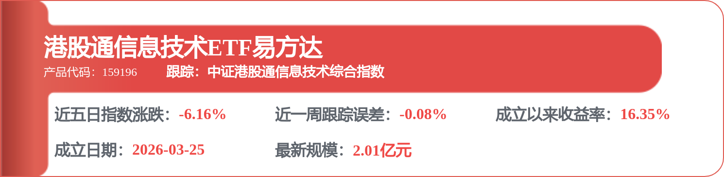 中芯国际（00981.HK）：7月20日南向资金减持257.69万股