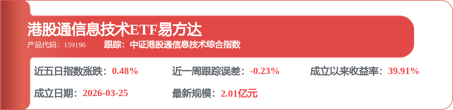 中芯国际（00981.HK）：6月16日南向资金增持129.07万股
