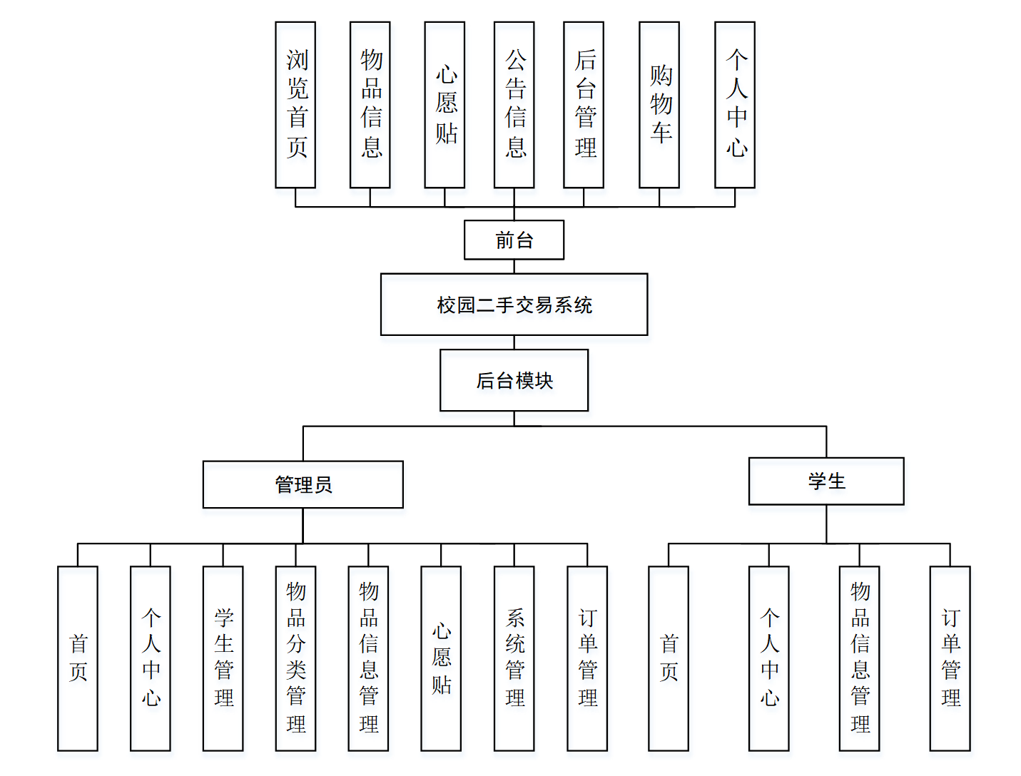 交易系统(交易系统模板) 交易系统(交易系统模板)