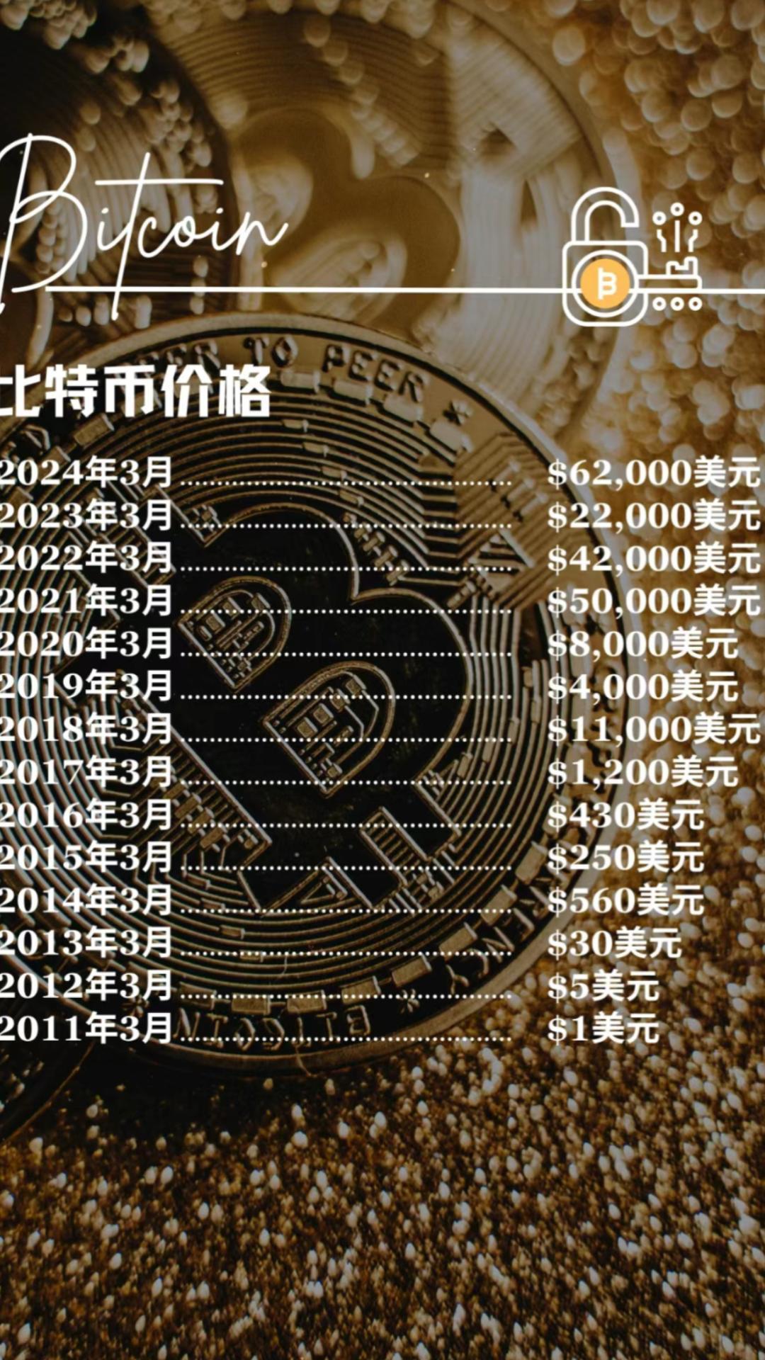 虚拟币总量查询(虚拟币总量查询网站)