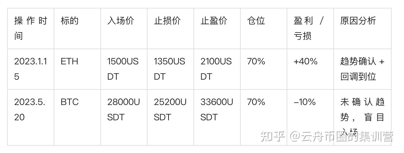 散户炒虚拟币如何赢利(散户炒虚拟币如何赢利呢)