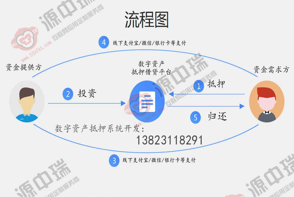 聚币怎么转出虚拟币(聚币网的币转出后到哪里)