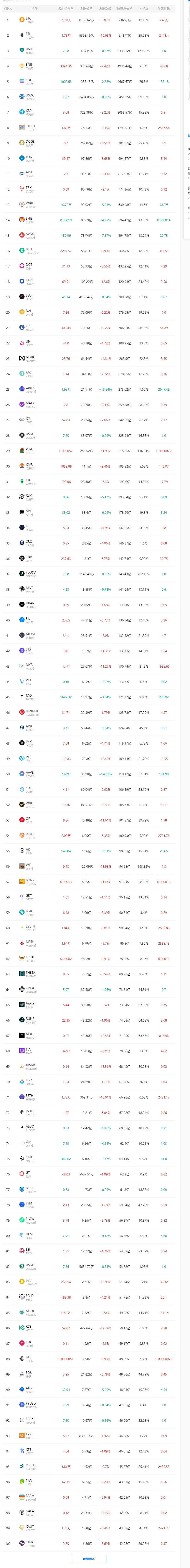 虚拟币一级市场(虚拟币一级市场多久会上到二级市场)