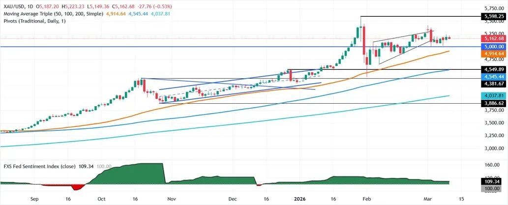 现货黄金实时走势(现货黄金实时价格走势)