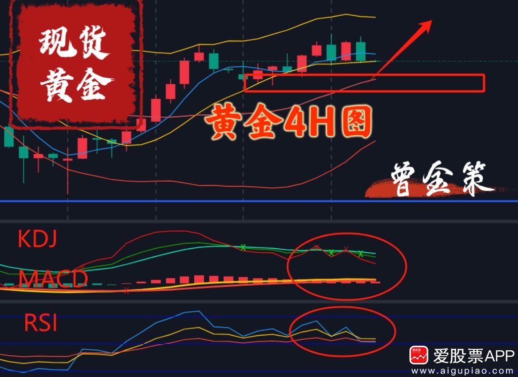 现货黄金行情建议(现货黄金行情怎么样) 现货黄金行情建议(现货黄金行情怎么样)