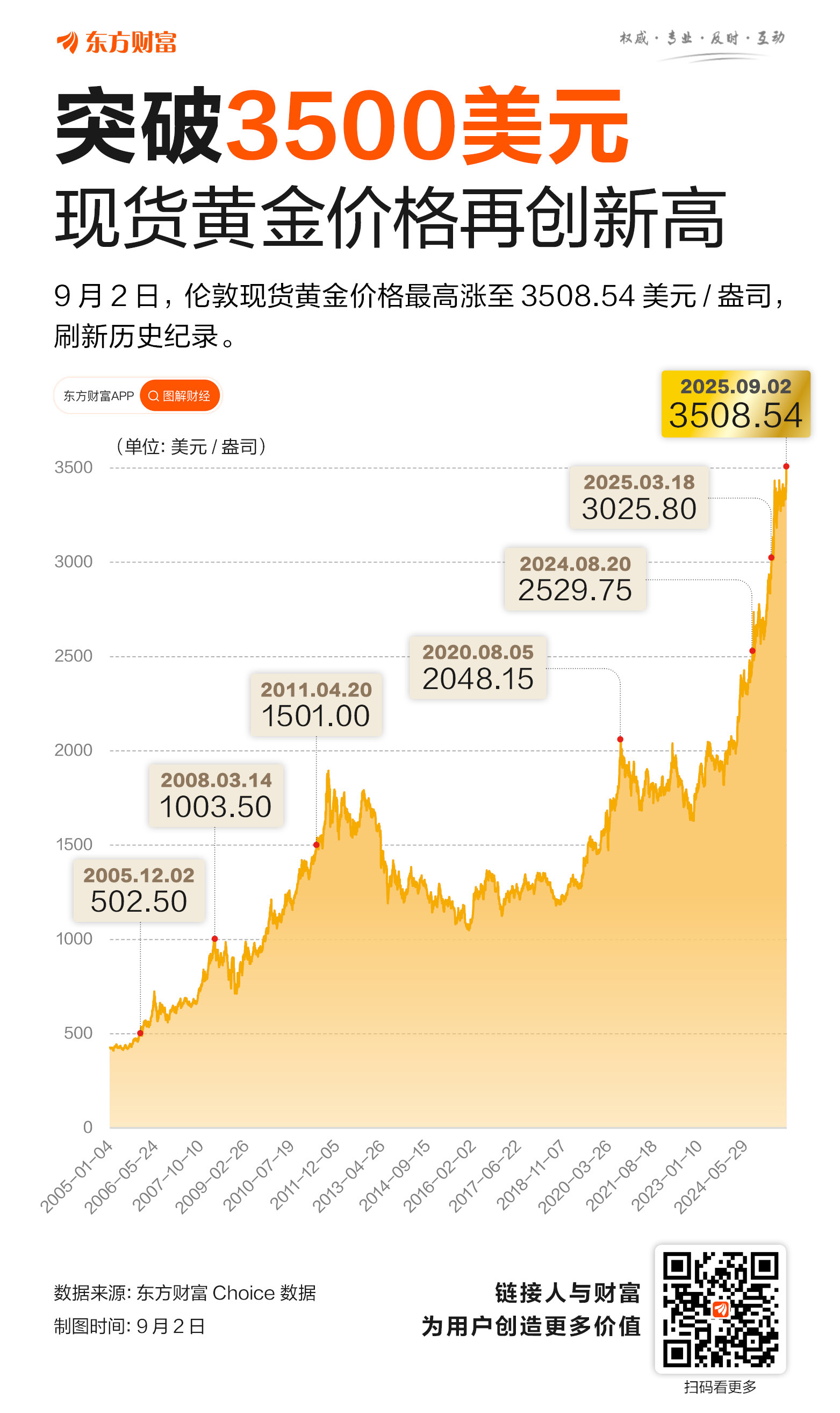 今天现货黄金价格(今天现货黄金价格查询)